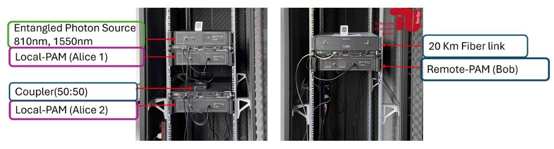 Versuchsaufbau Testbed 1!